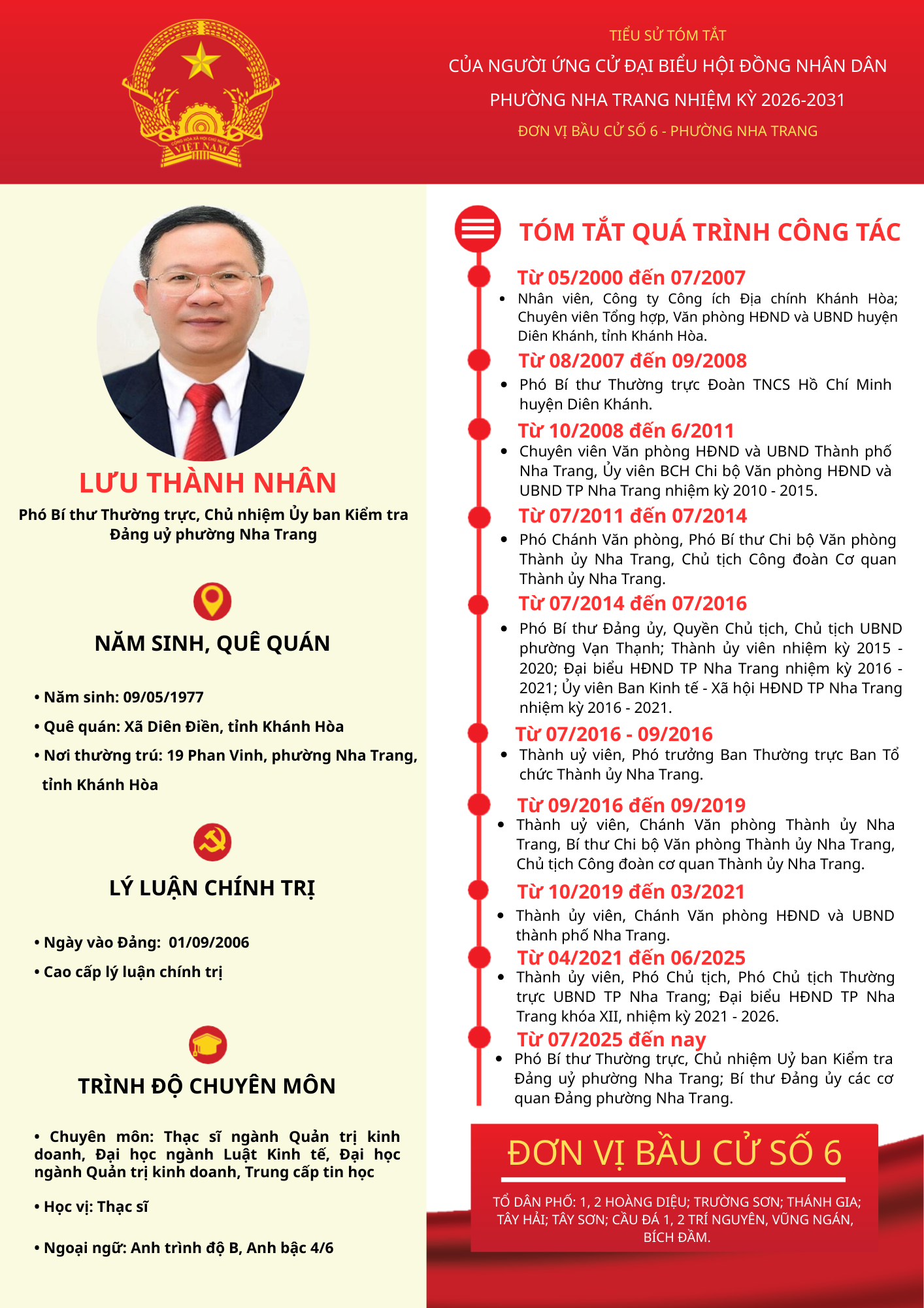 Tiểu sử tóm tắt của người ứng cử đại biểu HĐND phường Nha Trang